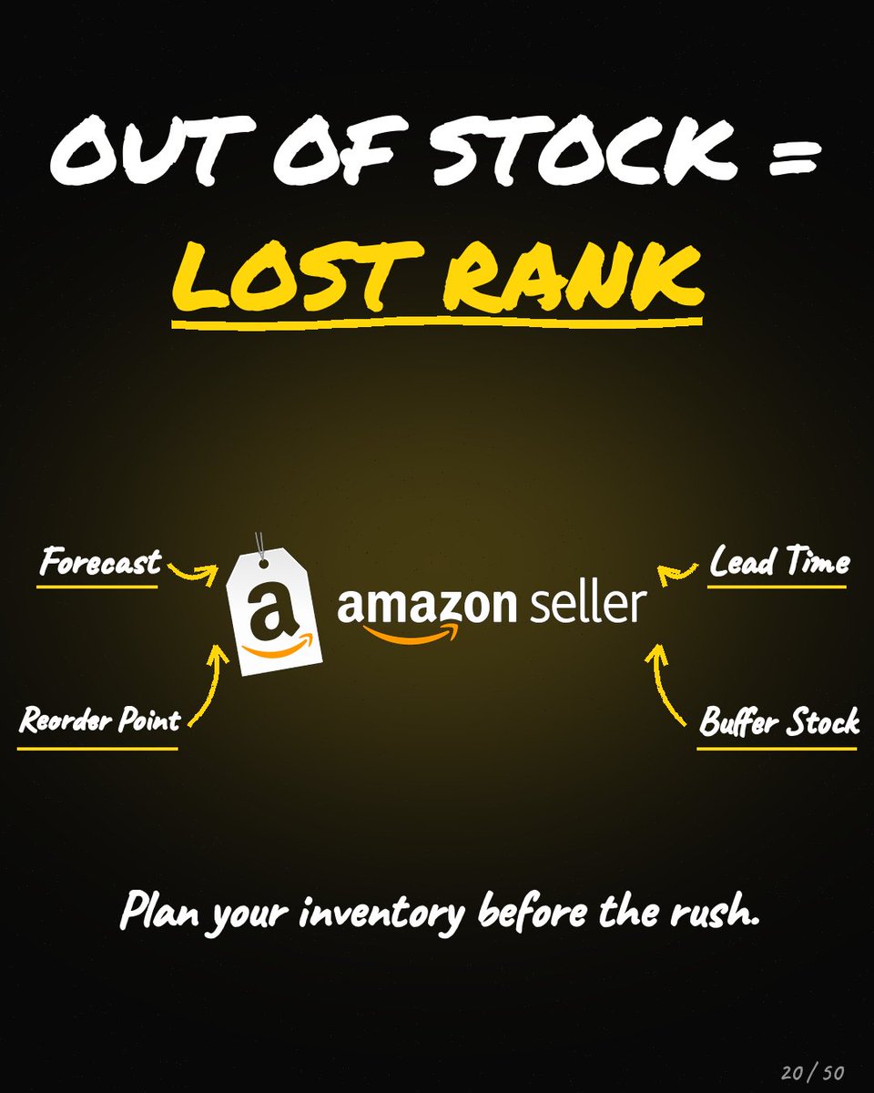 spotnxt's tweet photo. I studied 80 sellers who ran out of stock at the wrong time.

Rankings dropped and recovery took far longer than restocking.
Lead time and buffer stock were ignored in almost every case.
Inventory planning is a growth strategy, not just logistics.
To implement the same for you ? https://t.co/mJ5S3yfDUA