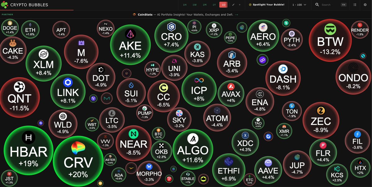 IsaacCryptoTube's tweet photo. If you have $1M and want to double it this cycle, which coin would you invest in? https://t.co/F5PAoAq9dm