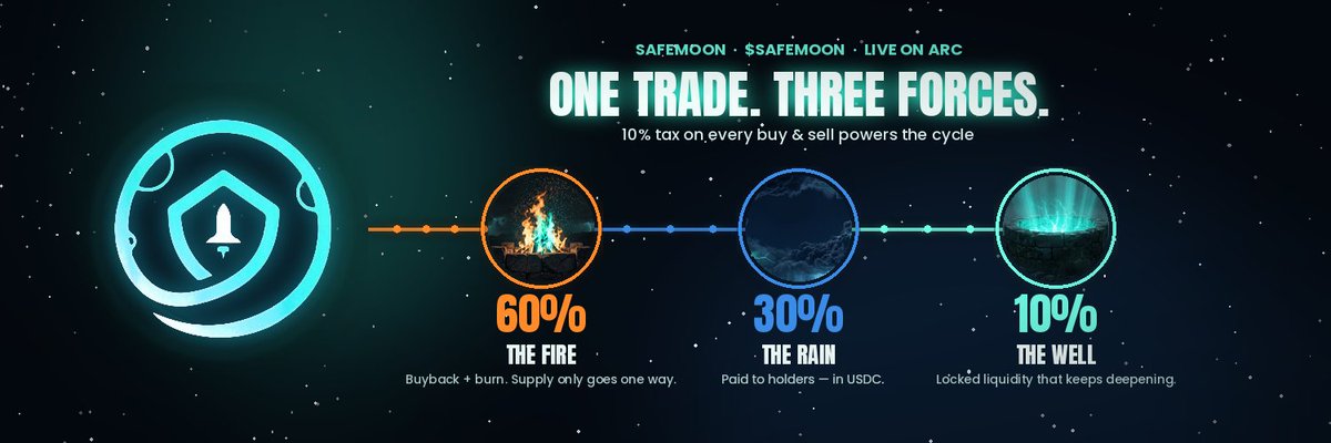 zeforzefor's tweet photo. @TheDeFiPlug What about the $SAFEMOON victims forming an army on @arc via @Arguspad that has burned more than 1/3 of supply? Where would that fit into it? @Safemoon_ARC https://t.co/MNEsjH5UfF