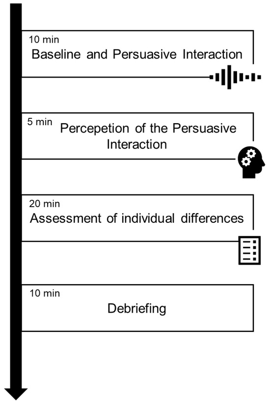 Sensors_MDPI's tweet photo. The Functional Signature of Decision Making Across Dyads During a Persuasive Scenario: Hemodynamic fNIRS Coherence Measure
https://t.co/84IiEqIrQg
#persuasion #shared_decision_making #fNIRS #hyperscanning #hemodynamic_coherence https://t.co/h1tQ5GL9Rn