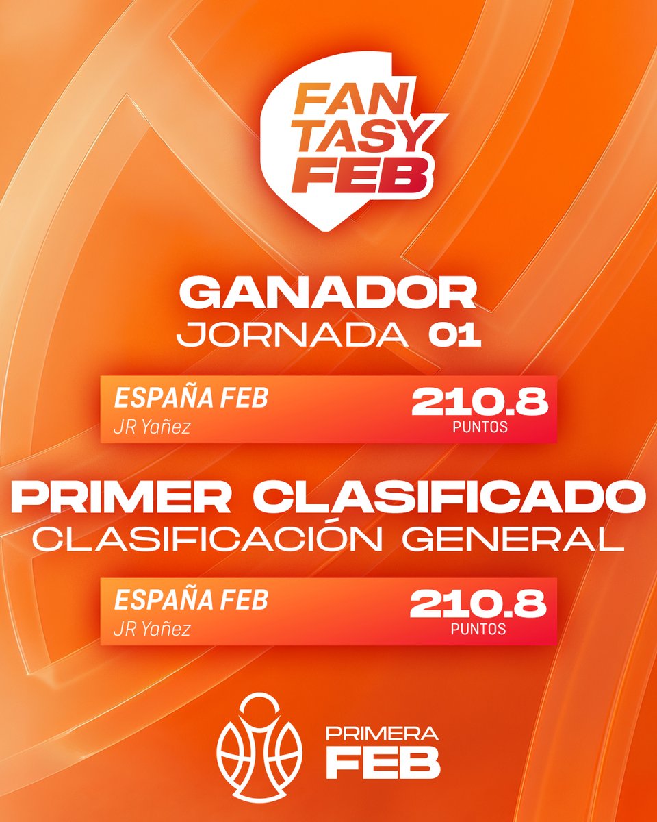 BaloncestoESP's tweet photo. ๐ฒ #FantasyFEB | Empieza la fiesta del Fantasy de la #PrimeraFEB ๐ฎ
๐ ESPAรA FEB se lleva la victoria de la jornada y es el primer lรญder de la temporada ๐ฅ
๐น๏ธ รNETE โฌ๏ธ
https://t.co/MlDRQPX2nR
#SomosEquipo https://t.co/IK2LcA4DUf