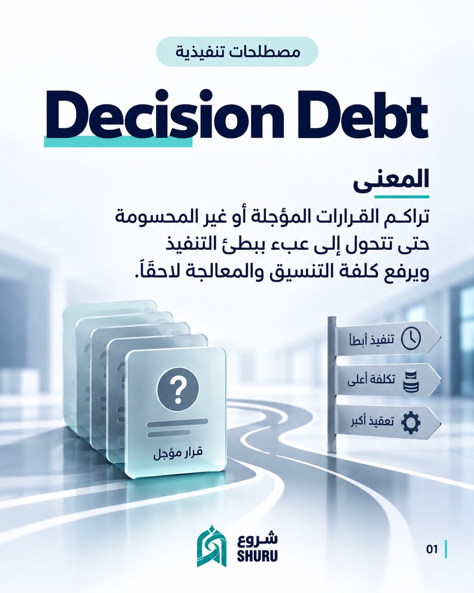 SHURUmag's tweet photo. ننتظر معلومة أو موافقة أخرى والقرار المؤجل لا يبقى بلا تكلفة. مع الوقت، تتراكم أعمال وتنسيقات وقرارات لا يم��ن حسمها. هنا يتكوّن Decision Debt المشكلة ليست في قرار واحد بل عندما يصبح التأجيل نمطًا. ما القرار الذي يتكرر تأجيله في منظمتك؟ #شروع #SHURU https://t.co/EsfCz1DGED