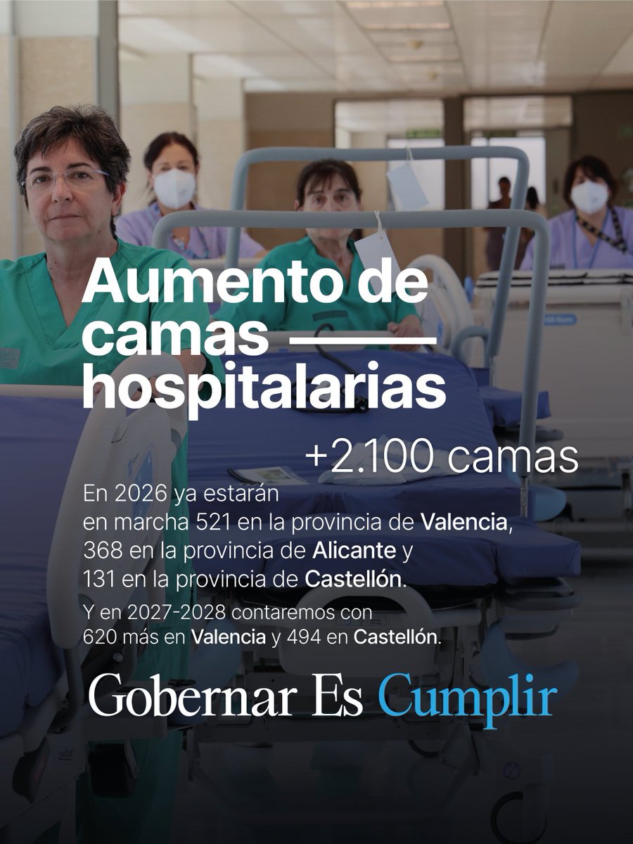 ppcv's tweet photo. Más capacidad hospitalaria, más espacio, más atención, menos esperas. El Consell de @JFPerezLlorca  incorporará más de 2.000 nuevas camas hospitalarias en la Comunitat Valenciana entre 2026 y 2028.  #DPG2026 #GobernarEsCumplir https://t.co/8nZzwC9lNe