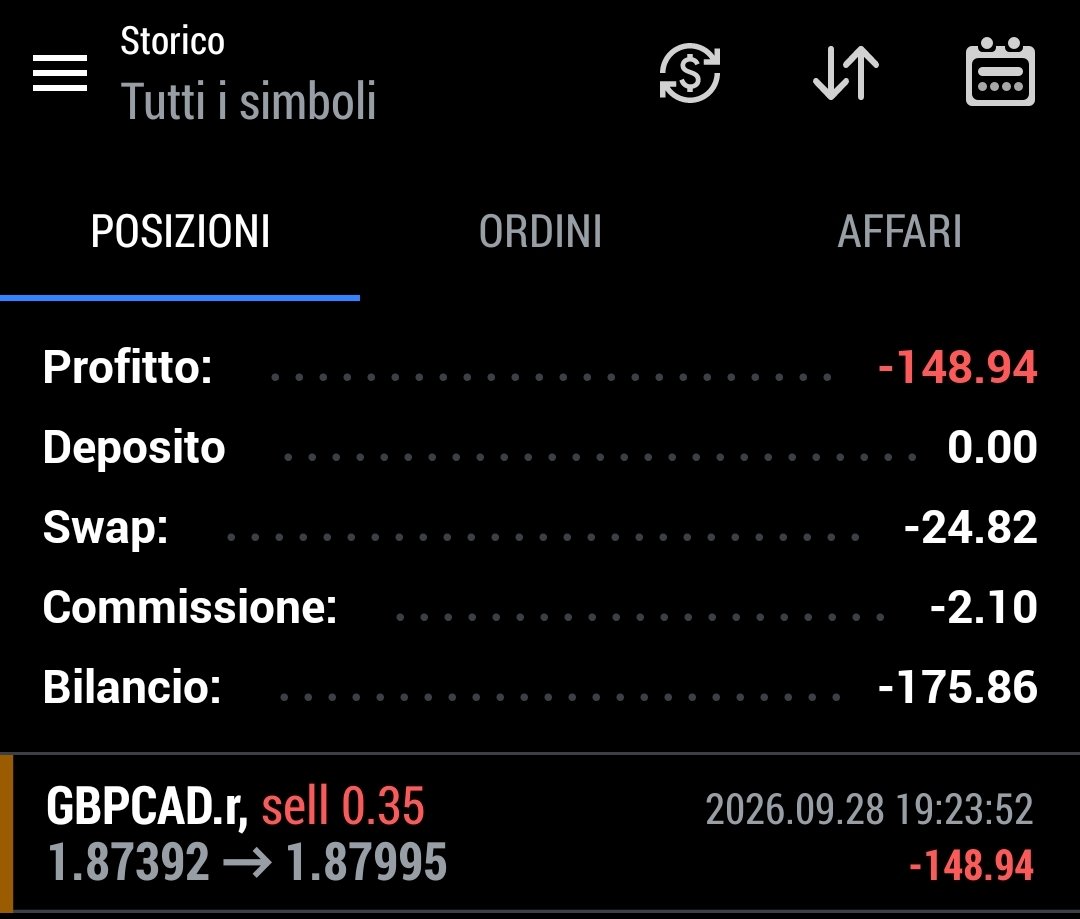 BevionTrades's tweet photo. $GBPCAD officially took me out for a full SL
  
​Held this short for a week, watched it go deep in profit, and let it reverse all the way back to the stop loss

​A loss is just a business expense for the system

​On to the next one 🧊 https://t.co/9MftTP9mPn