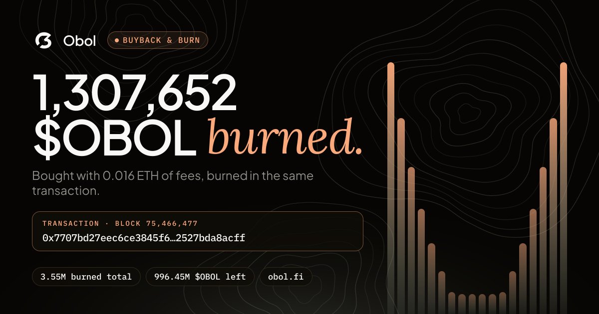 obolfi's tweet photo. $OBOL buyback &amp; burn 🔥

1,307,652 $OBOL bought with fees and burned in the same transaction.

3.55M $OBOL burned so far. totalSupply: 996.45M, and it only goes down.

Verify: https://t.co/87F0P1oXAp

https://t.co/31iG2CoSnE https://t.co/v3mNF9sl1W
