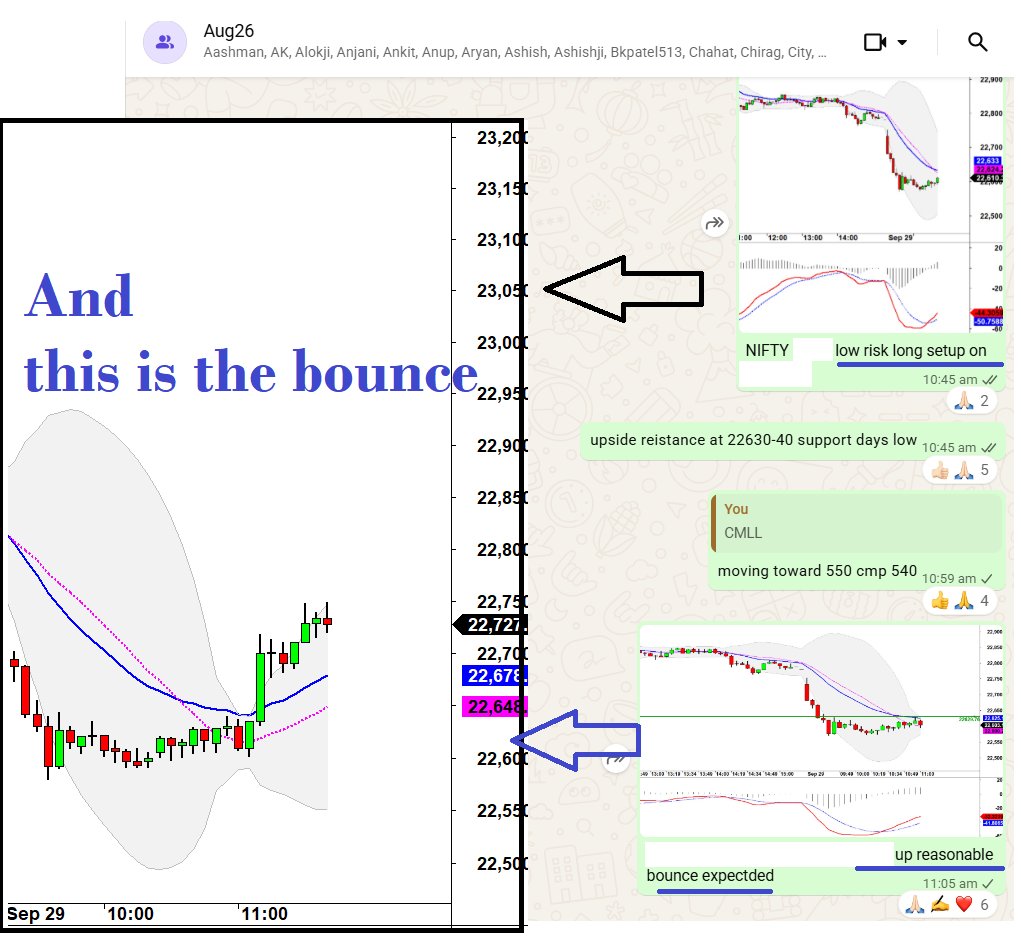 TrendTrader85's tweet photo. #NIFTY its almost 100 points in long side Intraday 

explained in detail https://t.co/aTKLpqf9Hf