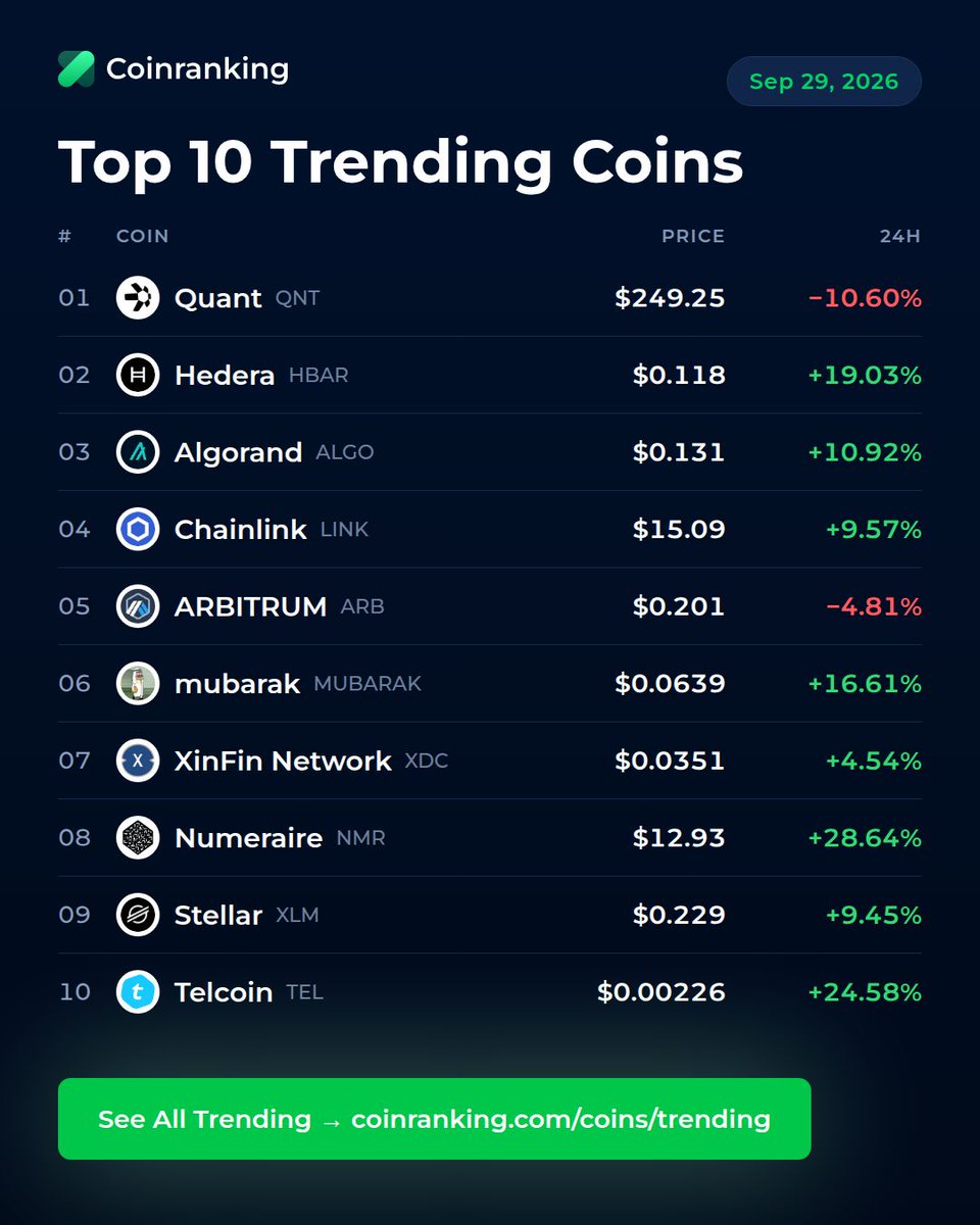 coinranking tweet picture