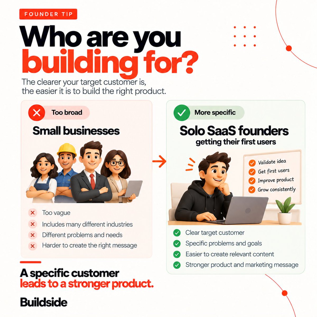 thebuildside's tweet photo. “Small businesses” is probably too broad.
If you're building a SaaS, get specific about who you're actually trying to help.
❌ Small businesses
✅ Solo SaaS founders getting their first users
A specific customer gives you a clearer idea of what to build and how to reach them. https://t.co/08Bs0xqMgT
