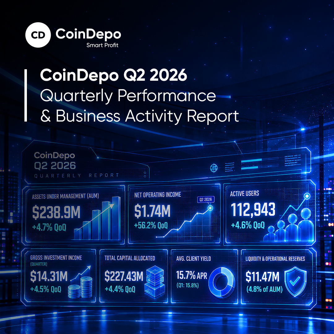 DepoCoin's tweet photo. 📊 CoinDepo Q2 2026 Report is live!

Another quarter of growth — with stronger profitability and a portfolio built to stay resilient through challenging market conditions.

In Q2 2026, CoinDepo reached:

💼 $238.9M in Assets Under Management
👥 112,943 active users
📈 $14.31M in gross investment income
💰 $1.74M in net operating income
💧 $11.47M in liquidity & operational reserves

While the broader crypto market remained under pressure, CoinDepo continued strengthening its defensive investment approach — increasing allocations to overcollateralised lending and real-world investments while reducing exposure to more market-sensitive strategies.

👉 Read the full Q2 2026 Report: https://t.co/JbM9TdFQub