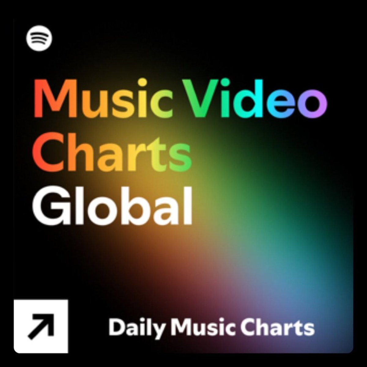 ChartUpdate_'s tweet photo. Top 10 Music Videos on the Spotify Global Chart (Sept. 27)

1. Shakira, Burna Boy — Dai Dai (=)
2. Post Malone — Circles (+3)
3. KATSEYE — Hootie Frutti (+1)
4. Ella Langley — Choosin’ Texas (+8)
5. Cazzu — El Hombre Que Yo Amo|Noches… (-2)
6. ADÉLE — Nicole Kidman (=)
7. Drake, Sexyy Red — Cheetah Print (-5)
8. LE SSERAFIM, ILLIT, KATSEYE — ICONIC BY MISTAKE (+1)
9. Ariana Grande — HTIMYLM (+5)
10. Taylor Swift — The Fate Of Ophelia (=)