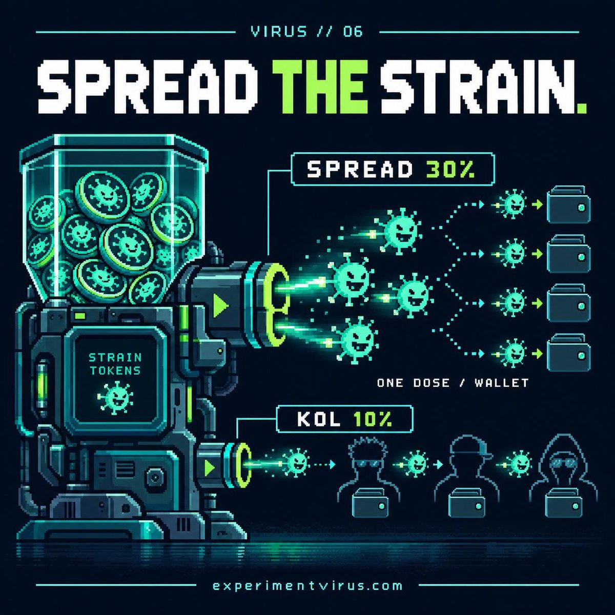 exp_virus's tweet photo. Every memecoin is fighting over the same thing: attention.

Most launchpads leave you to fight alone. $VIRUS lets your coin borrow a community that already exists, and uses its own fees to put supply in their wallets.

Distribution used to cost you. Now the coin pays for it. https://t.co/rvzMWVerWK