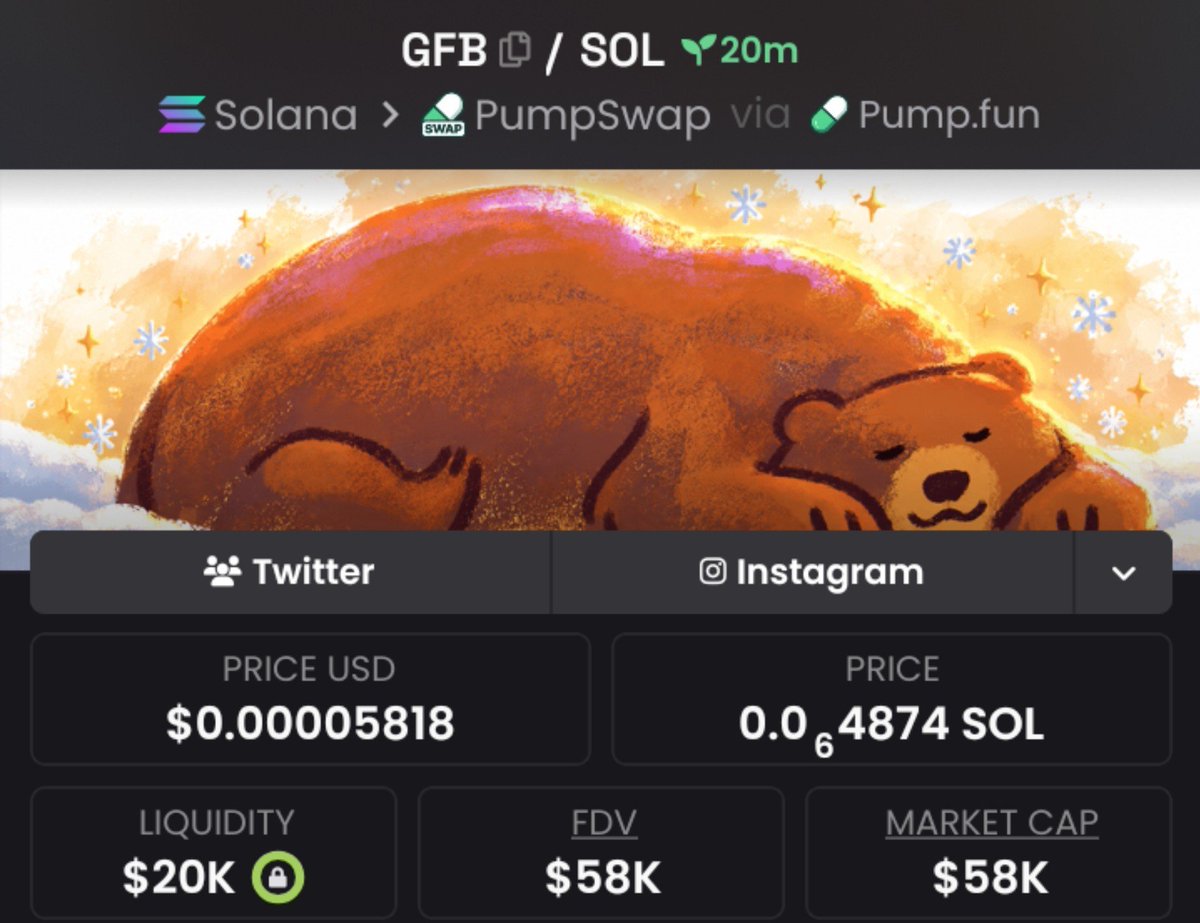 FortuneTraderr's tweet photo. 🚀 New addition $GFB
Entry around $58K MC via my TG.
CA:
36RKUDQu5sJggjnRcWnAomH8dSmv1gq5zgVQ73DrBear
#Crypto #Memecoin #Web3 #Crypto https://t.co/bQI5aipHeR