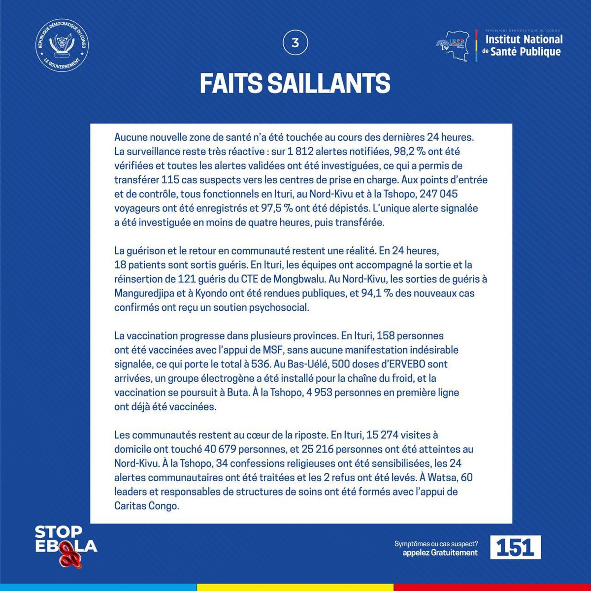 Lemotard_x's tweet photo. 🚨 #EbolaRDC | 27 sept. 2026
8 116 cas confirmés, 2 088 guéris, 3 924 décès et 817 patients isolés/hospitalisés. 7 provinces et 63 zones de santé touchées. Aucune nouvelle zone en 24h. 98,2 % des 1 812 alertes ont été vérifiées.
📞 Cas suspect ? 151
#StopEbola #RDC https://t.co/5GMZCFdyks