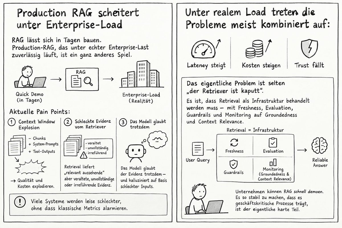 AGhiroz's tweet photo. 1/6
Production RAG scheitert unter Enterprise-Load

RAG lässt sich in Tagen bauen.

Production-RAG, das unter echter Enterprise-Last zuverlässig läuft, ist ein ganz anderes Spiel.

Aktuelle Pain Points, über die gerade viel gesprochen wird: https://t.co/xu0kGzBFwS