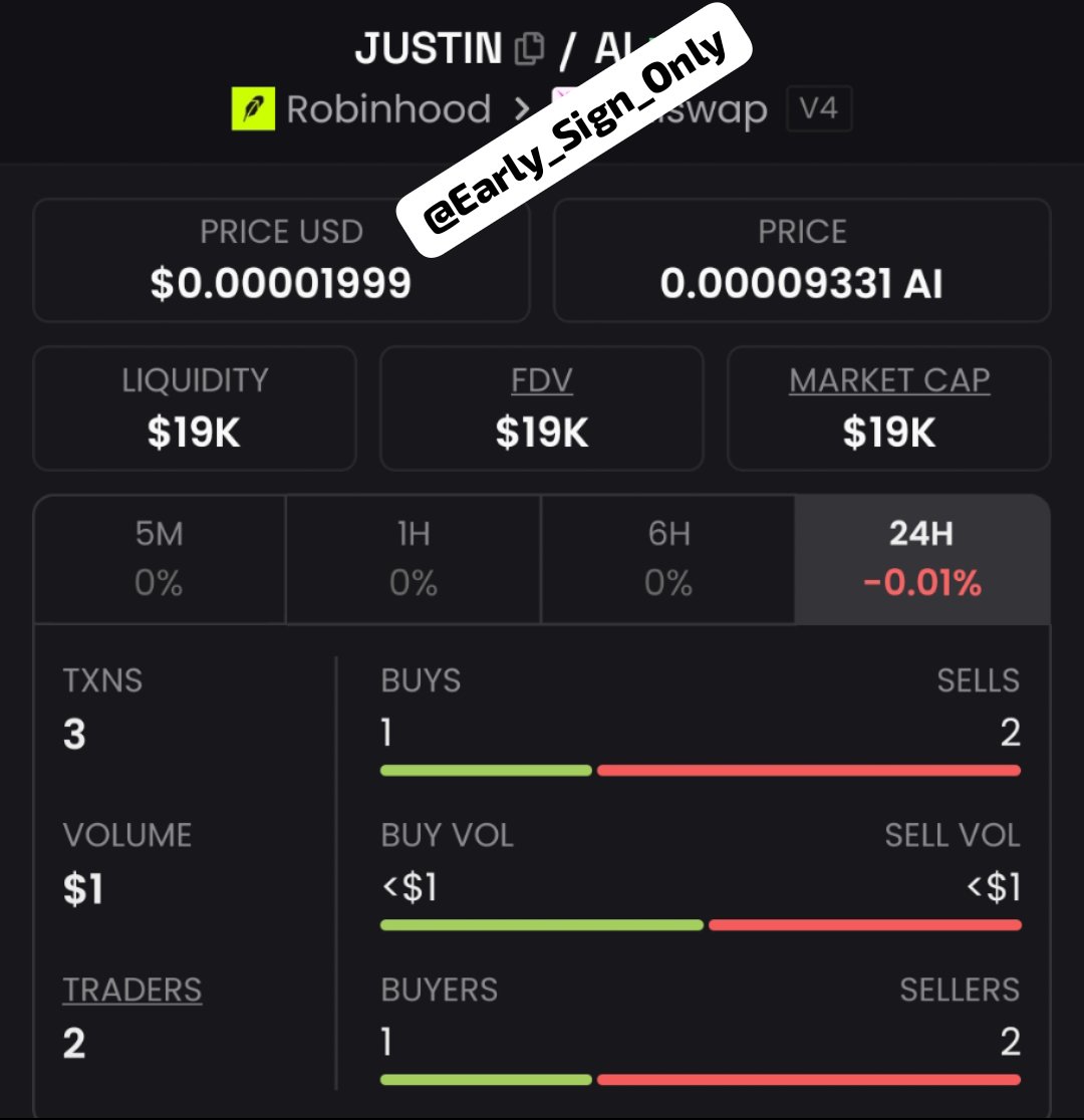 Early_Sign_Only's tweet photo. $BEBIR was called out early in the TG, and the price action started unfolding 📈🔥
Members who positioned early were able to manage their trades as the setup developed.
Want access to more setups like this? 🚀
DM me to join the TG & Discord.

CA: "0x25db3541FCB9c41B1CA05b665a260D9d094B4B9C"