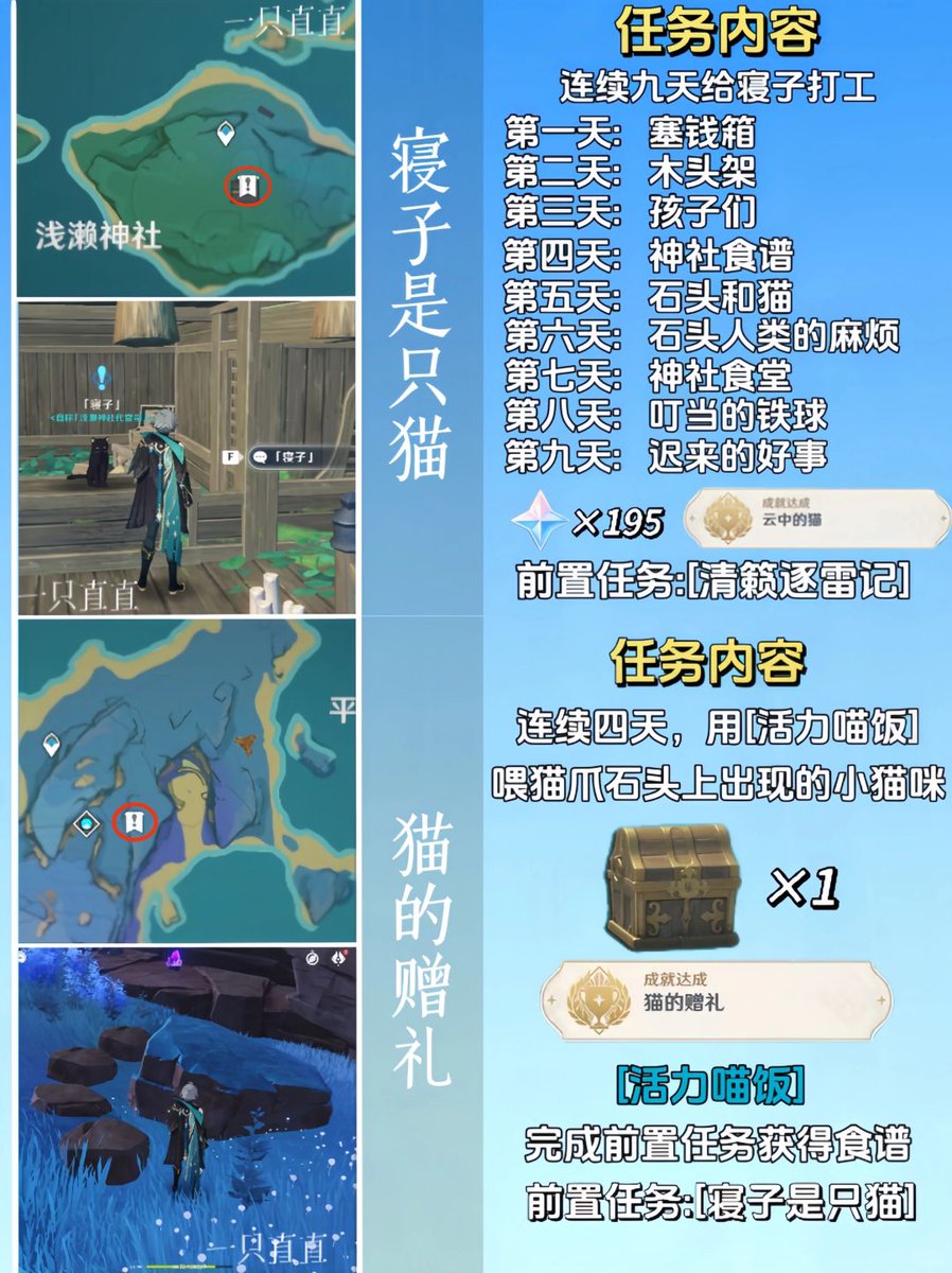 diegostone18856's tweet photo. Just wrapped up my daily grind in Genshin Impact – collected all commissions, claimed teapot rewards, and grabbed that extra primogem chest. Game routine hits different!， https://t.co/yl79MxXr0o