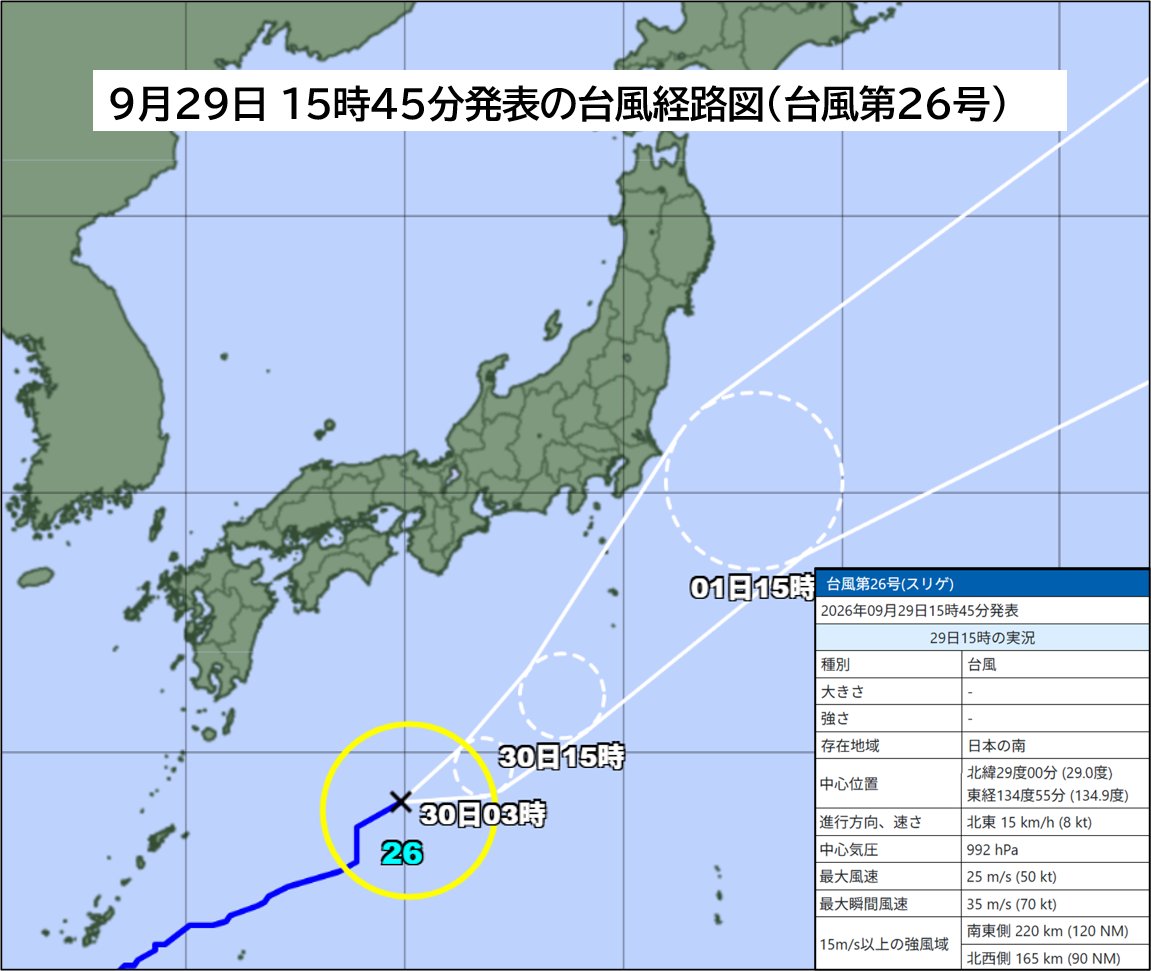 JMA_bousai's tweet photo. 【台風情報の見方】
台風の大きさと強さは関係ありません。大きな台風は近づく前から風雨が強くなり、大きくなくても台風が近づくと急に風雨が強くなります。風雨が強くなる前の早めの備えを。
#防災を日常に

✅最新の台風情報
https://t.co/kQufz6MPXC
▼情報の見方
https://t.co/STczj55dw3 https://t.co/04QxwLBcWx