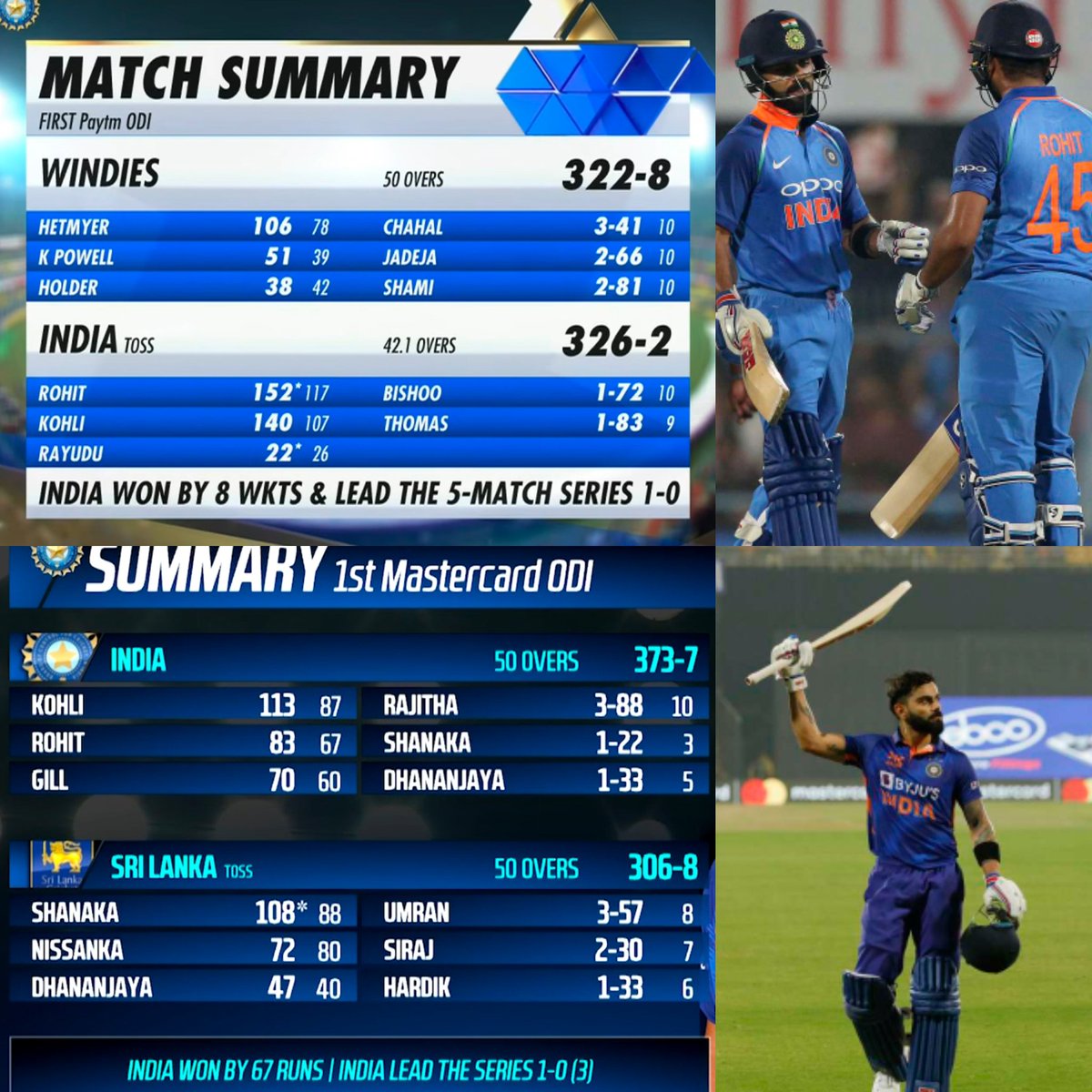 Shebas_10dulkar's tweet photo. Tomorrow IND Will be playing at Guwahati 

India has Played Only 2 ODIs at Guwahati (so far)

𝗞𝗼𝗵𝗹𝗶's Scores (140, 113)
𝗥𝗼𝗵𝗶𝘁's Scores (152*, 83)

#INDvsWI https://t.co/KOfD1FwXiX