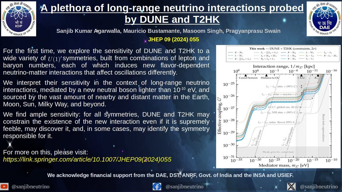 iopbbsr's tweet photo. A plethora of long-range neutrino interactions probed by DUNE and T2HK
Sanjib Kumar Agarwalla, Mauricio Bustamante, Masoom Singh, Pragyanprasu Swain
Link: https://t.co/1yPNj5haOU https://t.co/kjvVWX7Dlq