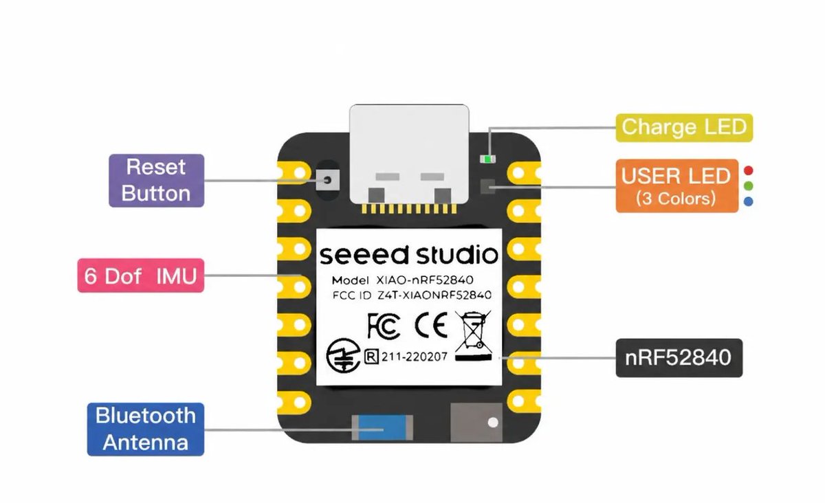 seeedstudio's tweet photo. 📡 Build your affordable off‑grid Mesh network! 📟
The XIAO nRF52840 & Wio‑SX1262 Kit packs @SemtechCorp  SX1262 long‑range LoRa radio and Nordic nRF52840 BLE5.0 controller into a tiny thumb‑sized board.
✅ Long‑range LoRa communication 862‑930 MHz, works with no cellular signal
✅ BLE5.0 for quick configuration and debugging via mobile APP
✅ Ultra‑compact & low‑power, perfect for battery‑powered field deployment
✅ Abundant I/O ports for connecting GNSS, sensors and displays
✅ Supports Arduino / MicroPython, ready for @Meshtastic firmware for fast start‑up

🪧Build your resilient mesh link for remote expeditions, field monitoring and off‑grid missions — no cell towers required.
Grab your kit and start building today!👉https://t.co/8GcaeFJ729

#SeeedStudio #Meshtastic #LoRa #IoT #Maker #DIY #OffGrid