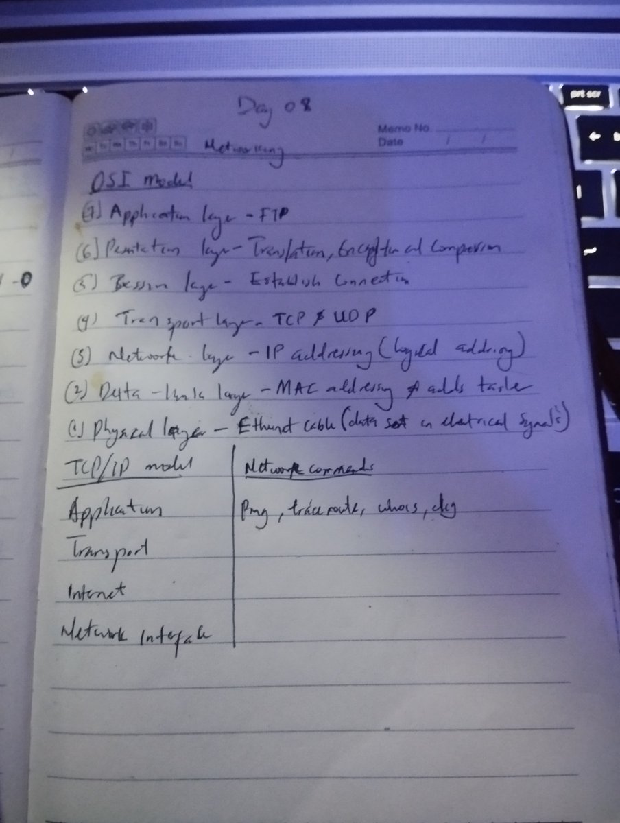 Cy_Deji's tweet photo. Day8/60
-Learned NETWOKING and introduction to newtork OSI and TCP/IP model and some network comands like the ping
@the_cyberforge #60DaysofCyberSecurity https://t.co/58F4RIdbad