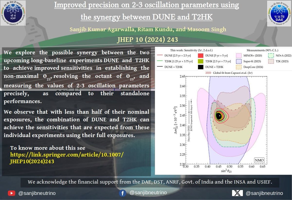 iopbbsr's tweet photo. Improved precision on 2-3 oscillation parameters using the synergy between DUNE and
T2HK
Sanjib Kumar Agarwalla, Ritam Kundu, Masoom Singh
Link: https://t.co/RvWchEzpln https://t.co/2IRbHAzeVG