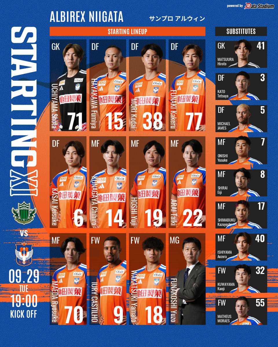 albirex_pr's tweet photo. #アルビレックス新潟 スタメン発表🧡
Jリーグ ヤマザキビスケット ルヴァンカップ 1stR 2回戦
🆚#松本山雅FC

GK #内山翔太
DF #早川史哉 #森昂大 #舩木翔 #笠井佳祐
MF #古長谷千博 #星雄次 #新井泰貴 #前田椋介
FW #イウリカスティーリョ #若月大和

#albirex https://t.co/6ZZWhVVF5B