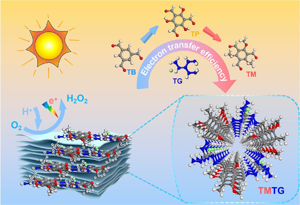 ActaPhysChimSin's tweet photo. Efficient #H2O2 photoproduction over donor-functionalized ionic covalent organic framework nanosheets under ambient conditions https://t.co/0FoUeUAPpa

@koike_group @photocatnews @Photocat_papers https://t.co/iR4aSY6mmV