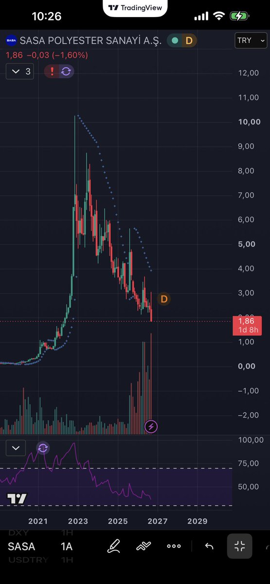 tradercat199's tweet photo. #sasa An itibari ile
1 Mart 2022 Fiyatından işlem görüyor
#bist10 #tuprs #ktlev #bimas #thy #tera #odine https://t.co/yrWnyF6f0E