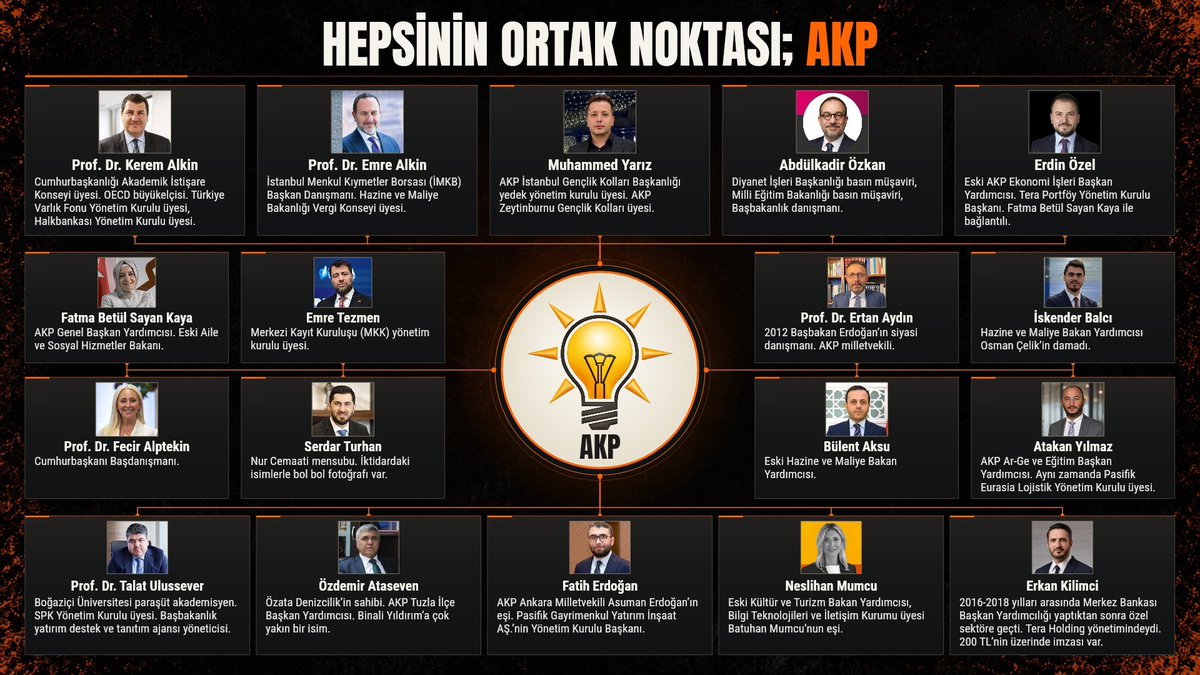 Bwt524's tweet photo. @zuleyha0816 Lan salak biri RTE'nin yardımcısı.. Aşağıdaki adamları kim atadı.. https://t.co/p0tn6S6mDQ