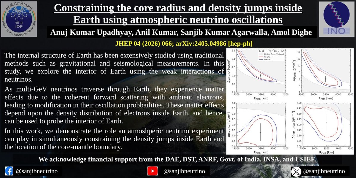 iopbbsr's tweet photo. Constraining the core radius and density jumps inside Earth using atmospheric neutrino oscillations
Anuj Kumar Upadhyay, Anil Kumar, Sanjib Kumar Agarwalla, Amol Dighe
Link: https://t.co/E790thgsaO https://t.co/pnbY4uBQw2