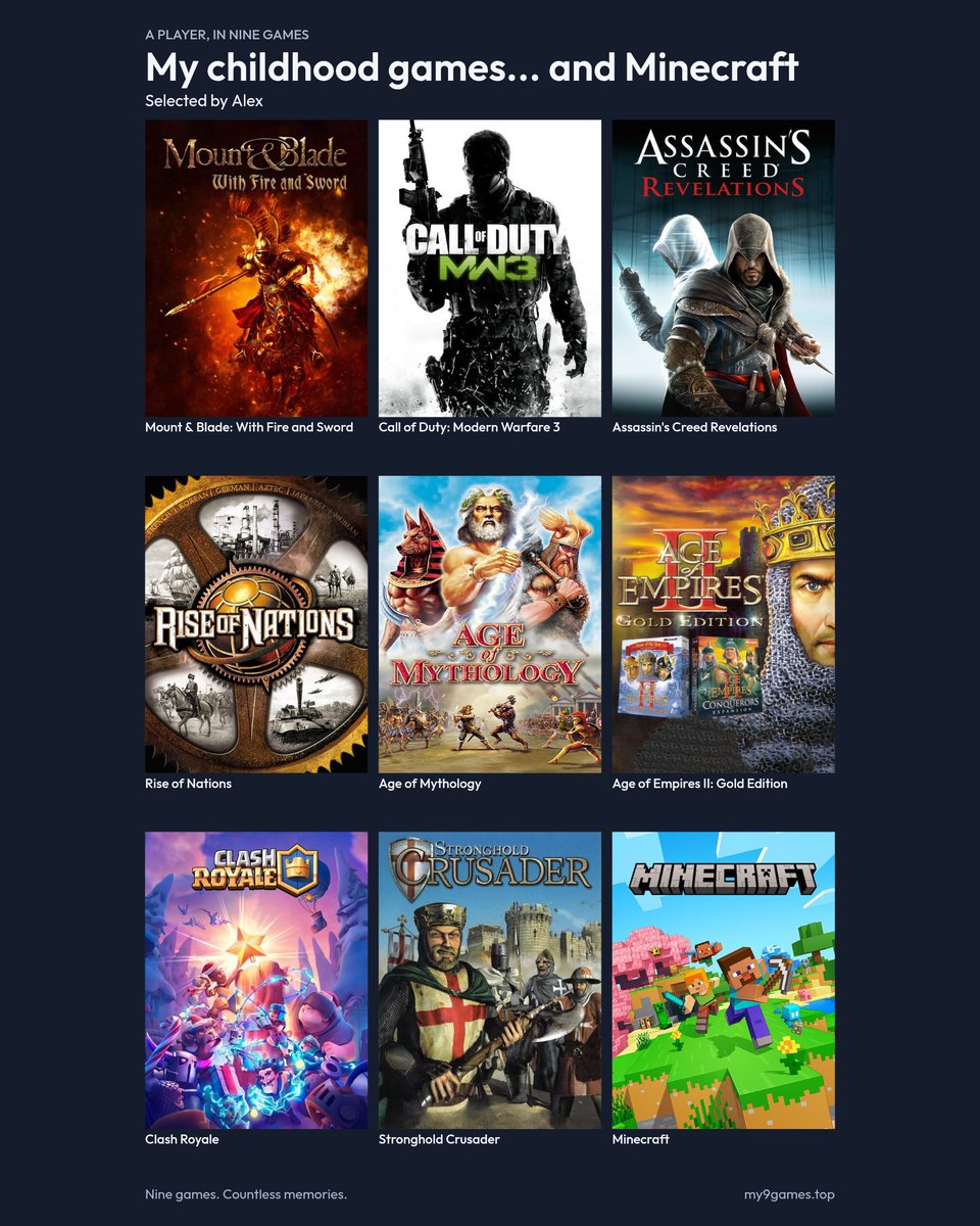 GeneralAlexMC's tweet photo. I saw some people picking 9 games from their childhood so here are mine!

I used to spent hours on each of these games as a kid. I remember my friends ridiculed me for loving some of these games. But hey, they're all great games and they made me the gamer that I am today. https://t.co/I5RQwKnXxh