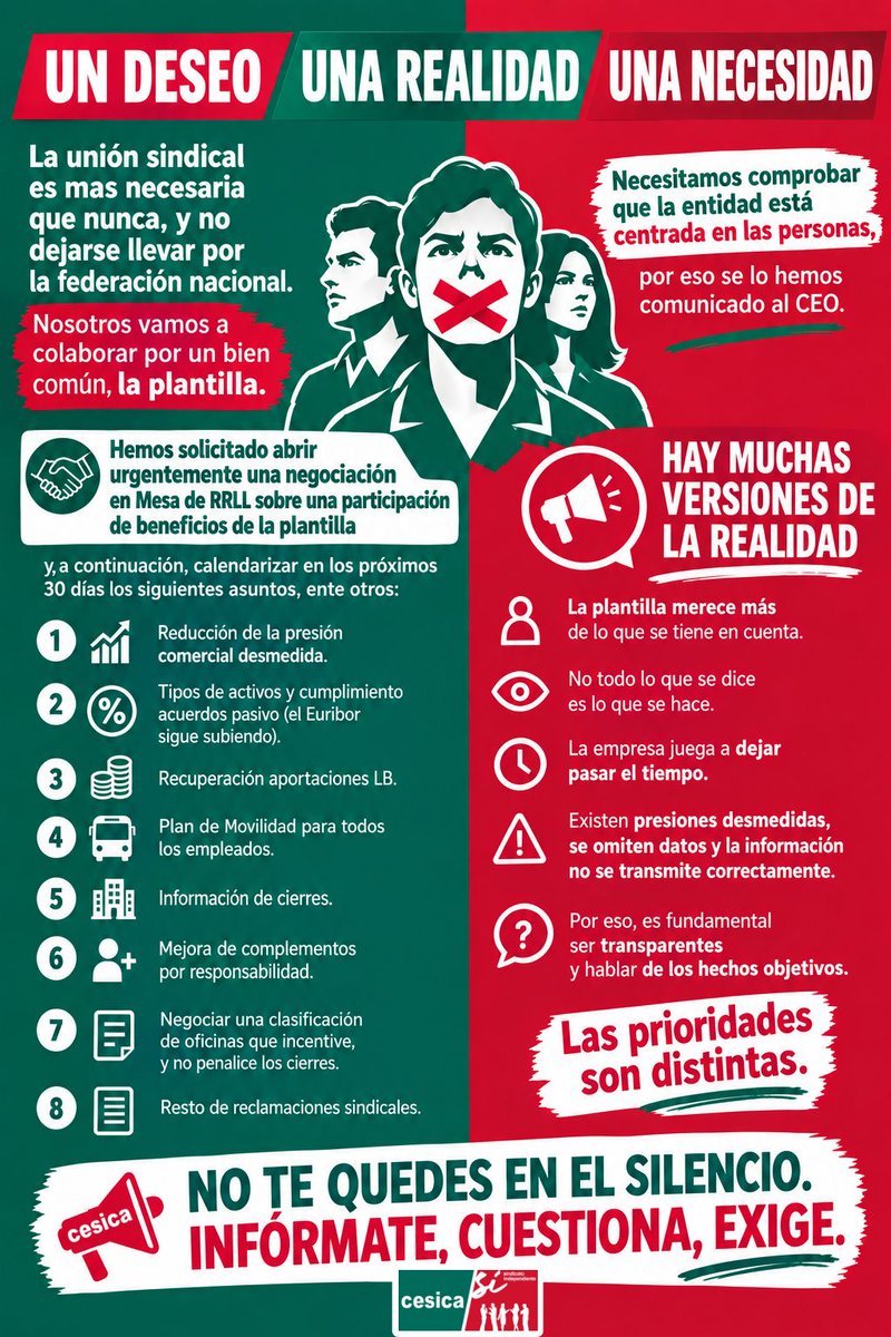 cesica_si's tweet photo. Hemos solicitado abrir, urgentemente, una negociación en mesa de Relaciones Laborales.

❗️ Queremos negociar una participación de beneficios de la plantilla.

📌  Se lo hemos comunicado al CEO👇 https://t.co/aESNxwFJyY