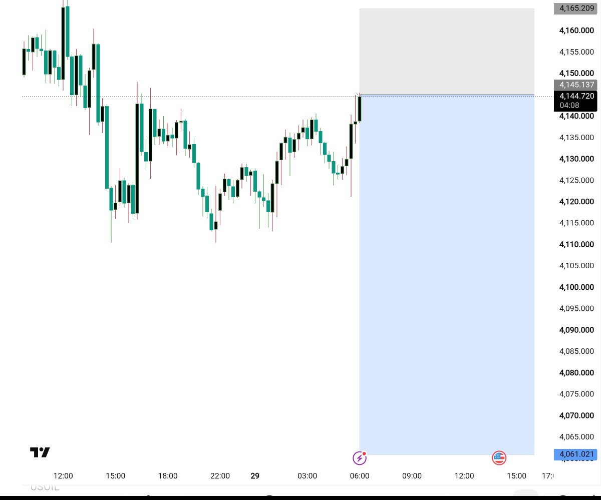 ali_ali1pds's tweet photo. 📈 #XAUUSD (GOLD) – SELL SIGNAL
🔴 SELL ZONE: 4145
🎯 TAKE PROFIT:
✅ TP1: 4130
✅ TP2: 4115
✅ TP3: 4000
✅ TP4: 4085
✅ TP5: 4070
✅ TP6: 4061

🛑 STOP LOSS: 4165
📲 Join my telegram channel Linkin bio https://t.co/ypHy8Hxbfr