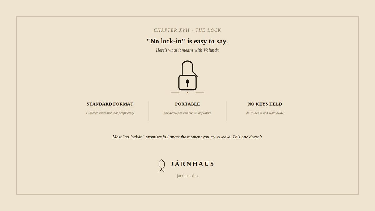 jarnhaus's tweet photo. "No lock-in" is easy to say. Here's what it means with Völundr.

The output is a Docker container - standard, portable, any developer can run it anywhere. Download it, move it, walk away. We don't hold the keys.
#SoftwareDevelopment #AI #Startups https://t.co/kDmyxuzzkR