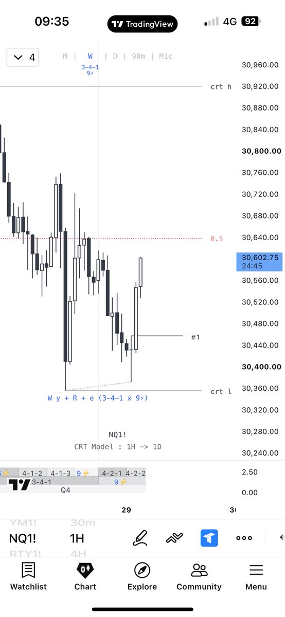 crx369's tweet photo. @Bharkethetrader U know , we know 🕐 https://t.co/QQMsrom0Rr