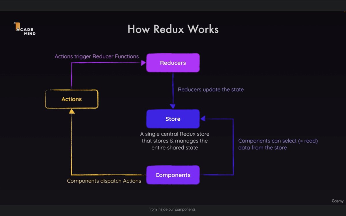 Gifftybabe's tweet photo. Day 18/100

We’ve officially wrapped up TypeScript with React. 🥹🔥

Today, we did Redux + TypeScript - from creating the store and first slice to typed reducers, actions, useDispatch and useSelector.

We’re moving from React + TS → Node.js + TS next.

#100DaysOfTypeScript https://t.co/T1qnaY9IEd