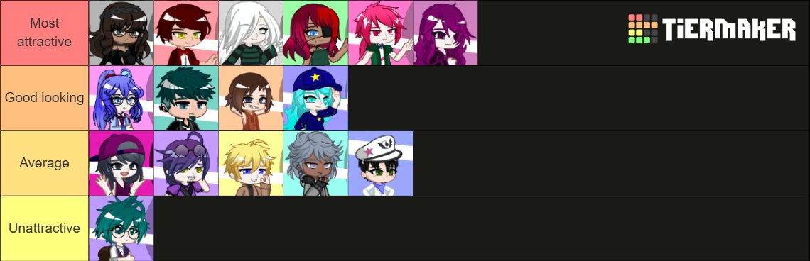 LenHigashikata's tweet photo. LOH cast ranked on how attractive they canonically are in loh verse https://t.co/yxw4hJ5ha2