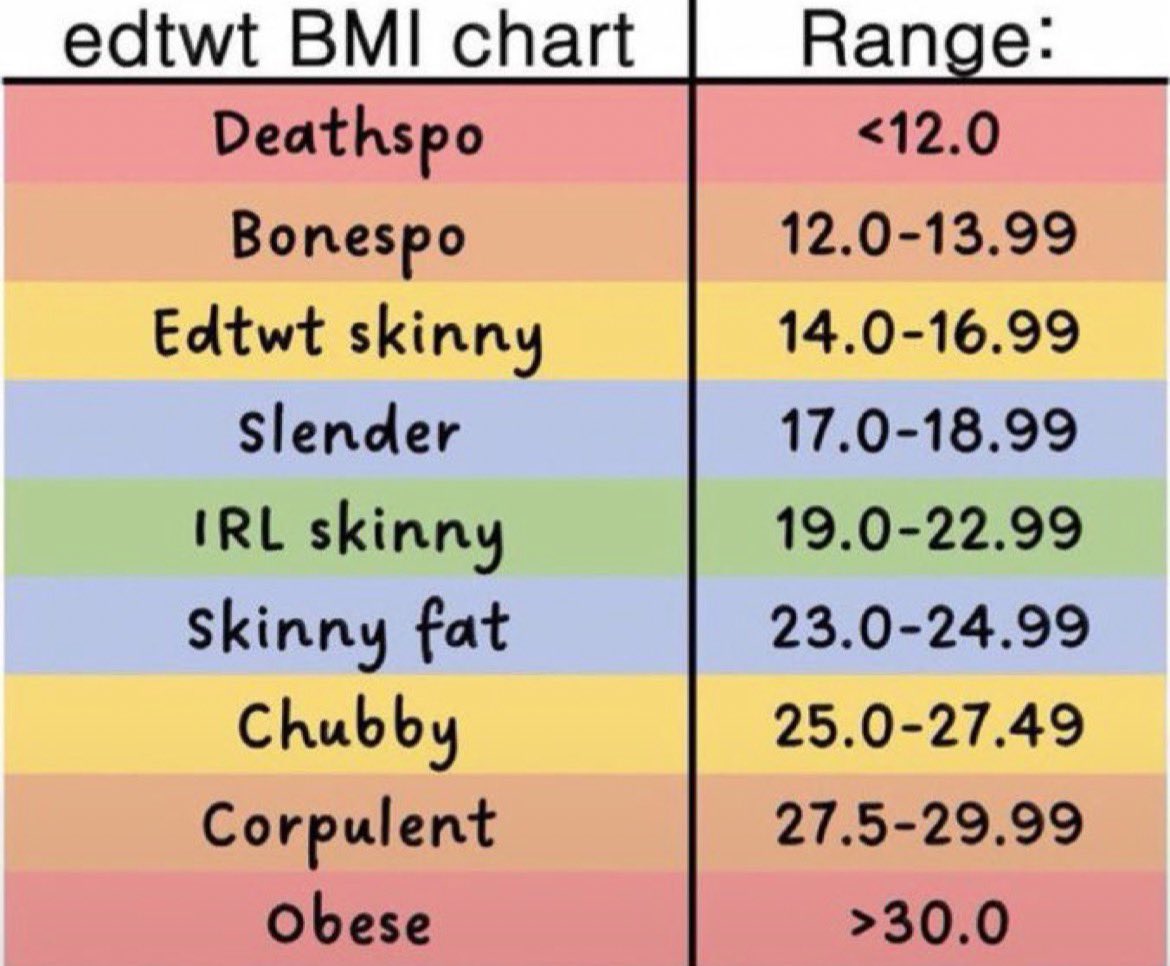 mimi2080904931's tweet photo. interactive bait 
⤷ for edrtwt 

what bmi are you? https://t.co/7B81NAj6l4