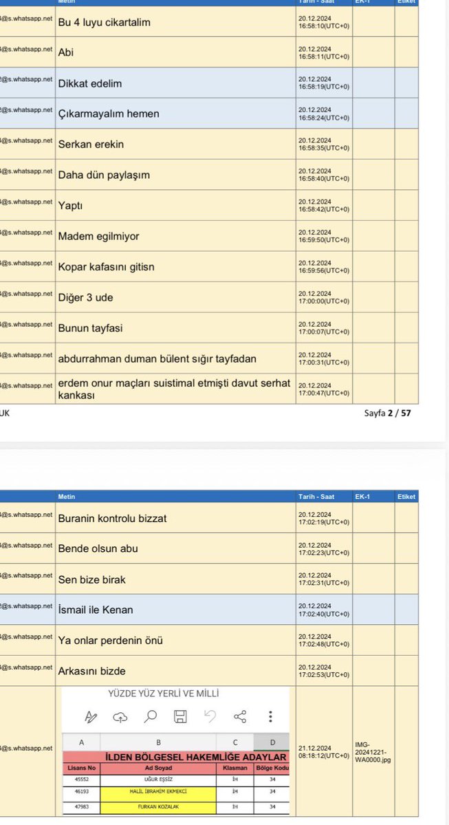 Adem__Taskaya's tweet photo. Antalya Cumhuriyet Başsavcılığının 2025/237672 sayılı soruşturması ile yürütülen daha sonra yetkisizlik
kararı ile İstanbul Cumhuriyet Başsavcılığına gönderilen 2025/83127 sayılı soruşturma dosyasına istinaden
alınan; müşteki ve tanık ifadeleri, Bilirkişi Raporlar, HTS ve MASAK kayıtlarına istinaden MHK Başkanı
Ferhat Gündoğdu, TFFHGD İstanbul Şubesi Başkanı Ferdi KARADORUK, TFF Merkez Hakem Kurulu
Başkan Vekili Ahmet ŞAHİN, TFF Merkez Hakem Kurulu Eski Üyesi Yunus YILDIRIM ve MHK Üyesi (TFF
Eğitim ve 4. Bölge Sorumlusu) Sebahattin ŞAHİN isimli şahısların;

• Objektif ve Gerekçeli bir karar göstermeksizin bazı hakemleri klasman dışı bıraktıkları,

• Görev vermedikleri veya sistematik bir şekilde doladıkları,

• Bazı hakemlere ayrıcalıklı davrandıkları,

• Puanlama ve atama süreçlerine müdahale ettikleri,

• 2022 ve 2024 yıllarında hazırlanan hakem/gözlemci listelerinde usulsüz değişiklikler yapıldığı,

• 2025 yılında Rivada gerçekleştirilen kural sınavında sınav soruları ve notlandırma sürecine müdahale
ettikleri,

• Bazı hakemlerin sınav sonuçlarının değiştirildiği husus ve iddialarından hareketle; Yapılan tespit ve çalışmalar kapsamında;

• Ferhat Gündoğdu isimli şahsın; Mobing ve Kamu Görevlisinin Evrakta Sahteciliği,

• Sebahattin ŞAHİN isimli şahsın; Mobing ve Evrakta Sahtecilik (Ferhat Gündoğdu isimli şahıslar
müştereken hareket ettiği)

• Ahmet ŞAHİN isimli şahsın; Evrakta Sahtecilik (Sınav sorularını TFFGHD yandaşlarına vermek sureti
ile Ferhat GÜNDOĞDU isimli şahısla müştereken hareket ettiği)

• Yunus YILDIRIM isimli şahsın; Mobing ve Kişisel Verileri Hukuka Aykırı Ele Geçirme

• Ferdi KARADORUK isimli şahsın; Mobing (Derneğe üye olmayan hakemler/gözlemciler üzerinde
baskı kurmak suretiyle), Müstehcenlik, Güveni Kötüye Kullanma (Zimmet) suç isnatları kapsamında
çalışmalar yapılmış olup yapılan çalışmaların ve iddiaların alınan müşteki-tanık beyanları ile
desteklendiği, evrakta sahteciliğin yapılan inceleme sonucunda tanzim edilen bilirkişi raporu ile tespit
edildiği,

• Alican SAĞLAR isimli şahsın; (Ferdi KARADORUK isimli şahsın İstanbul Anadolu Cumhuriyet
Başsavcılığınca yürütülmekte olan Müstehcenlik dosyası kapsamında alınan telefonundan İMAJ
raporları doğrultusunda yapılan inceleme sonucunda hakem listelerinin belirlenmesine yönelik iki şahıs
arasında gerçekleşen WhatsApp görüşme içeriği olduğu tespit edildiği)
Bu kapsamda şüpheli şahıslar hakkında yakalama, gözaltına altın alma ayrıca delillerin ele geçirilmesi için
belirlenen şahıslara ait ikamet, iş yeri ve ofislerinde adli aramalar gerçekleştiriliyor…