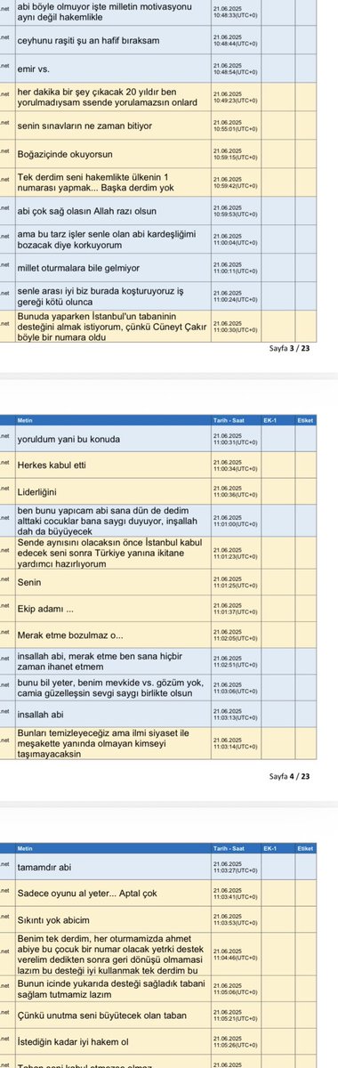 Adem__Taskaya's tweet photo. Antalya Cumhuriyet Başsavcılığının 2025/237672 sayılı soruşturması ile yürütülen daha sonra yetkisizlik
kararı ile İstanbul Cumhuriyet Başsavcılığına gönderilen 2025/83127 sayılı soruşturma dosyasına istinaden
alınan; müşteki ve tanık ifadeleri, Bilirkişi Raporlar, HTS ve MASAK kayıtlarına istinaden MHK Başkanı
Ferhat Gündoğdu, TFFHGD İstanbul Şubesi Başkanı Ferdi KARADORUK, TFF Merkez Hakem Kurulu
Başkan Vekili Ahmet ŞAHİN, TFF Merkez Hakem Kurulu Eski Üyesi Yunus YILDIRIM ve MHK Üyesi (TFF
Eğitim ve 4. Bölge Sorumlusu) Sebahattin ŞAHİN isimli şahısların;

• Objektif ve Gerekçeli bir karar göstermeksizin bazı hakemleri klasman dışı bıraktıkları,

• Görev vermedikleri veya sistematik bir şekilde doladıkları,

• Bazı hakemlere ayrıcalıklı davrandıkları,

• Puanlama ve atama süreçlerine müdahale ettikleri,

• 2022 ve 2024 yıllarında hazırlanan hakem/gözlemci listelerinde usulsüz değişiklikler yapıldığı,

• 2025 yılında Rivada gerçekleştirilen kural sınavında sınav soruları ve notlandırma sürecine müdahale
ettikleri,

• Bazı hakemlerin sınav sonuçlarının değiştirildiği husus ve iddialarından hareketle; Yapılan tespit ve çalışmalar kapsamında;

• Ferhat Gündoğdu isimli şahsın; Mobing ve Kamu Görevlisinin Evrakta Sahteciliği,

• Sebahattin ŞAHİN isimli şahsın; Mobing ve Evrakta Sahtecilik (Ferhat Gündoğdu isimli şahıslar
müştereken hareket ettiği)

• Ahmet ŞAHİN isimli şahsın; Evrakta Sahtecilik (Sınav sorularını TFFGHD yandaşlarına vermek sureti
ile Ferhat GÜNDOĞDU isimli şahısla müştereken hareket ettiği)

• Yunus YILDIRIM isimli şahsın; Mobing ve Kişisel Verileri Hukuka Aykırı Ele Geçirme

• Ferdi KARADORUK isimli şahsın; Mobing (Derneğe üye olmayan hakemler/gözlemciler üzerinde
baskı kurmak suretiyle), Müstehcenlik, Güveni Kötüye Kullanma (Zimmet) suç isnatları kapsamında
çalışmalar yapılmış olup yapılan çalışmaların ve iddiaların alınan müşteki-tanık beyanları ile
desteklendiği, evrakta sahteciliğin yapılan inceleme sonucunda tanzim edilen bilirkişi raporu ile tespit
edildiği,

• Alican SAĞLAR isimli şahsın; (Ferdi KARADORUK isimli şahsın İstanbul Anadolu Cumhuriyet
Başsavcılığınca yürütülmekte olan Müstehcenlik dosyası kapsamında alınan telefonundan İMAJ
raporları doğrultusunda yapılan inceleme sonucunda hakem listelerinin belirlenmesine yönelik iki şahıs
arasında gerçekleşen WhatsApp görüşme içeriği olduğu tespit edildiği)
Bu kapsamda şüpheli şahıslar hakkında yakalama, gözaltına altın alma ayrıca delillerin ele geçirilmesi için
belirlenen şahıslara ait ikamet, iş yeri ve ofislerinde adli aramalar gerçekleştiriliyor…