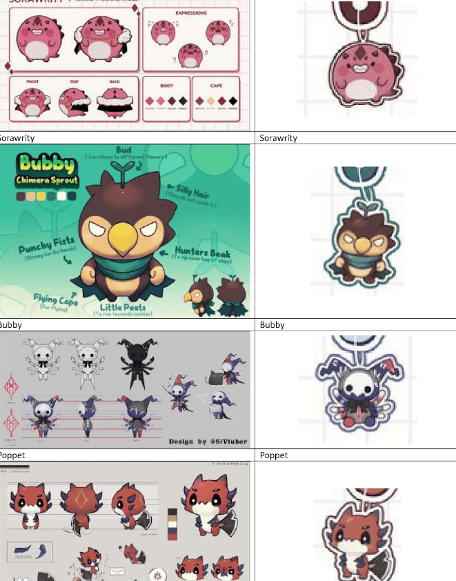 rxcoon31's tweet photo. Instead of telling me to KMS can we please acknowledge that she the chibis are INDEED derived from material under their intellectual property. 
Their mascots and nuis should not be traced or unjustly reproduced/traced

Fanart does not equate using THEIR art for our gain https://t.co/6XDoMs5JAO