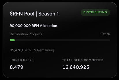 ryfinite's tweet photo. $RFN Pool — Early Stage Launchpool

Commit your Gems. Build your position. Earn your share of $RFN token 💎

🪙 Pool Size: 90,000,000 $RFN

Built for the early Ryfinite community — giving our earliest users access to the first stage of the $RFN Pool.

Join here 👉 https://t.co/Cj3Rwd2clT