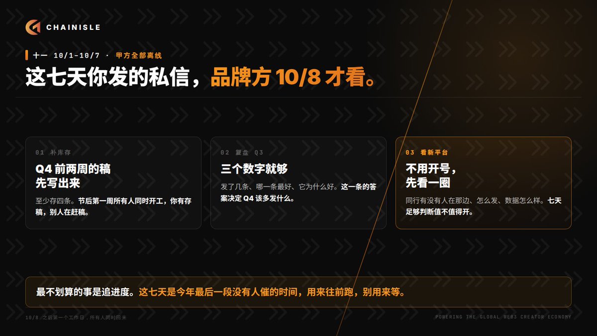 CHAINISLE_ZH's tweet photo. 十一从周四开始，七天。这七天你发的私信，品牌方大概率 10/8 才看。

所以这七天最不划算的事，就是追进度。最划算的是三件平常没时间做的：

一、补内容库存。把 Q4 前两周的稿先写出来，至少存四条。节后第一周所有人同时开工，那时候你有存稿，别人在赶稿，差距就在这里。

二、复盘 Q3。不用做报表，三个数字就够：这一季发了几条、哪一条最好、它为什么好。这一条的答案，决定 Q4 你该多发什么。

三、去一个新平台看一圈。不用开号，先看。你的同行有没有人在那边，他们怎么发、数据怎么样。七天足够判断值不值得开。

甲方离线这七天，是你今年最后一段没有人催的时间。用来往前跑，别用来等。