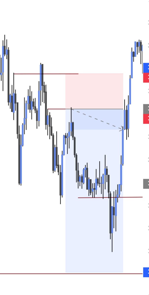 AYOBAFX's tweet photo. LOSS TODAY. LESSON TODAY. 📉🧠

Every loss is part of the journey.
I’m not quitting. I’m learning, improving, and coming back stronger. 🔥

Follow the journey. 📈 https://t.co/rMojmRMVP8