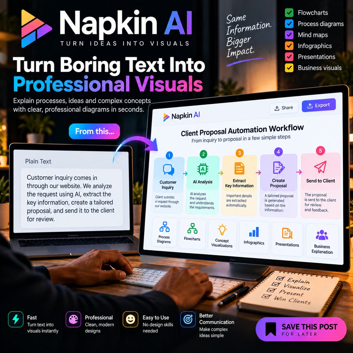 CuriousCreatorX's tweet photo. TURN BORING TEXT INTO PROFESSIONAL VISUALS WITH NAPKIN AI

You have the information. Napkin AI can help you make people understand it faster.

Most people use AI to generate text.

Here's a less obvious use:

Turn a complicated explanation into a professional visual diagram without designing it manually.

Real-life example

Imagine you're selling an AI automation service.

You need to explain your workflow to a potential client:

Customer inquiry → AI analyzes the request → Information is extracted → Proposal is created → Client receives it.

Instead of explaining everything in a long paragraph, turn the process into a visual.

Here's how

1. Write your process in plain English.

2. Paste it into Napkin AI.

3. Ask it to visualize the process.

4. Choose the visual format that best explains the information.

5. Edit the wording and structure.

6. Export the visual for your proposal, presentation, website, or social media.

Use this prompt

“Turn this process into a clear professional workflow diagram.

Show each stage in the correct order.

Keep the wording short.

Make the relationships between each stage obvious.

Use a clean business presentation style.

The diagram should be understandable within a few seconds.”

The automation workflow

Your notes or process

↓

Napkin AI

↓

AI-generated visual

↓

Human review

↓

Export to presentation, proposal, website, or social media

You can take it further by connecting your content workflow to an automation platform.

For example:

New process document

↓

Automation detects the new content

↓

Content is prepared for visualization

↓

Napkin AI creates the visual

↓

You review it

↓

Approved visual goes into your content library

Why this is useful

A customer may ignore a page of instructions.

A clear visual can make the same information much easier to understand.

You can use this for:

• Business processes

• Client proposals

• Tutorials

• SOPs

• Presentations

• Product explanations

• Social media content

The goal isn't to make information prettier.

It's to make complicated information easier to understand.

💾 SAVE this post if you regularly explain processes, systems, or complicated ideas.

📤 SHARE it with a consultant, entrepreneur, educator, or content creator who still explains everything with long blocks of text.

Follow for more practical AI workflows you can actually implement.