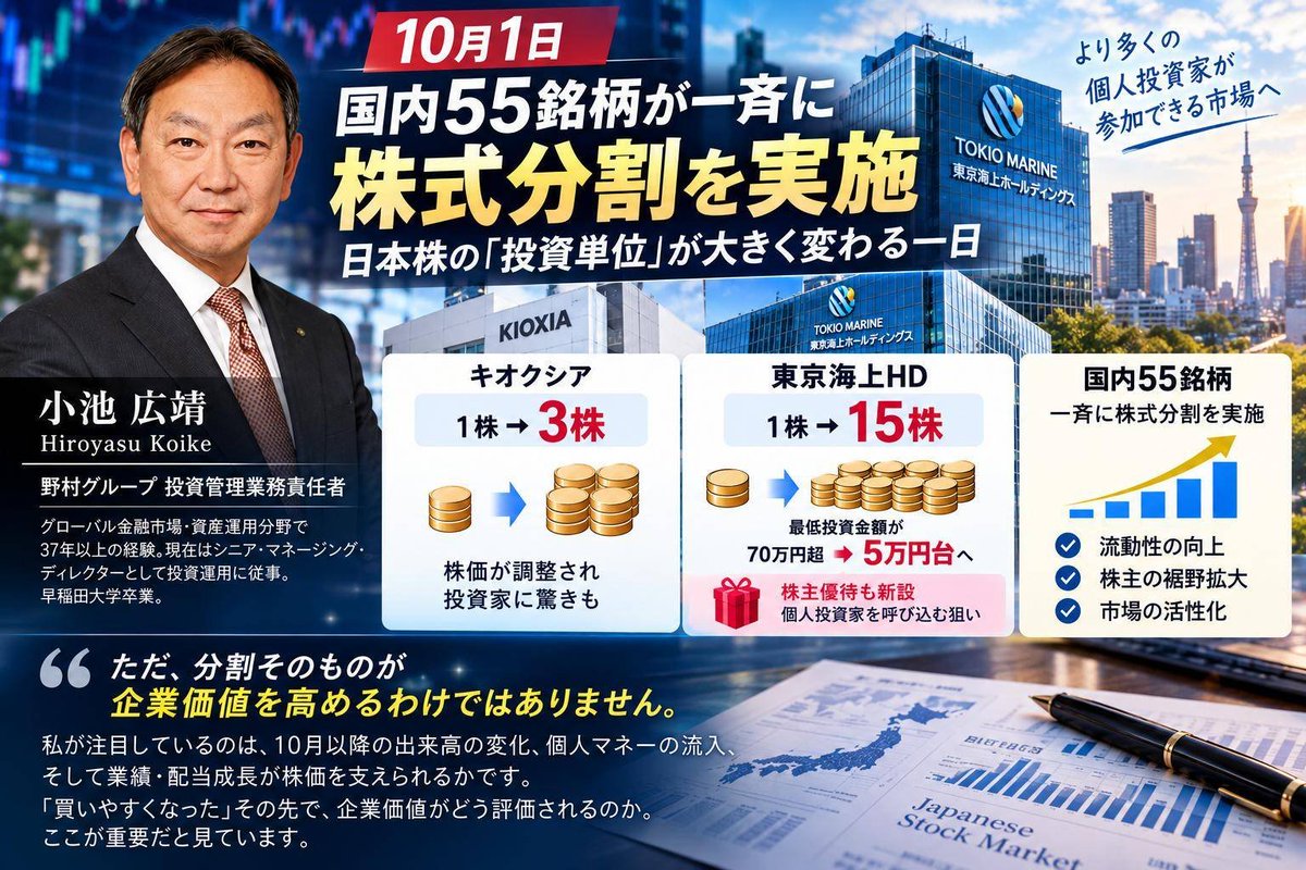 Koike_Kn84's tweet photo. 10月1日は、日本株の「投資単位」が大きく変わる一日になりそうです。
55銘柄が一斉に株式分割。中でも東京海上HDの1→15分割は象徴的で、最低投資金額が大幅に下がり、個人投資家にとってアクセスしやすい銘柄になります。株主優待の新設も、長期保有の株主層を意識した施策でしょう。 https://t.co/cd6PTT7JKC