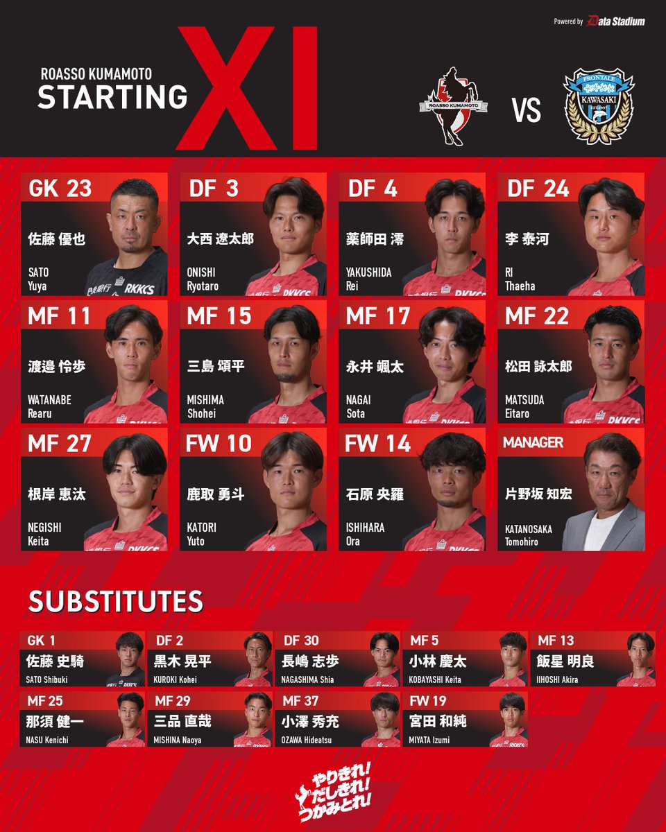 roassoofficial's tweet photo. 🏆Jリーグ ヤマザキビスケット ルヴァンカップ 1stR 2回戦
🆚川崎フロンターレ
🗓 9月29日（火） 19:00キックオフ
🏟えがお健康スタジアム

#ロアッソ熊本 スターティングラインアップ
#やりきれだしきれつかみとれ https://t.co/EwYznnebki