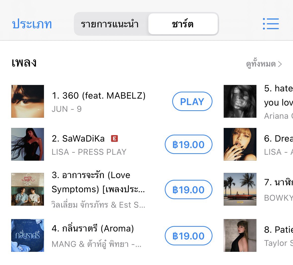 mabelz_nation's tweet photo. เพลง "360" JUN (feat. MABELZ) ติดชาร์ตอันดับ #1 บน Thailand iTunes Top Songs Chart แล้วค่ะทุกคนนนนน 👏🏻🔥

#Mabelz_PiXXiE #JUN
#JUN_1stEP_9 #SEVENTEEN https://t.co/oRHP3S7ONq