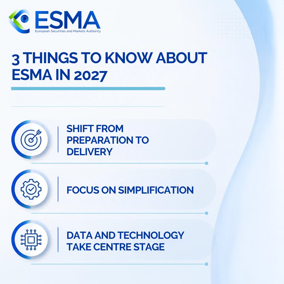 ESMAComms's tweet photo. 🔵 What is on #ESMA's agenda for 2027?

⏭️ The annual #WorkProgramme outlines the next phase of work across EU securities markets, with a shift from preparation to delivery →  https://t.co/i4iG9JkwuH

Here's what you need to know 👇 https://t.co/iTFXwYnkdh